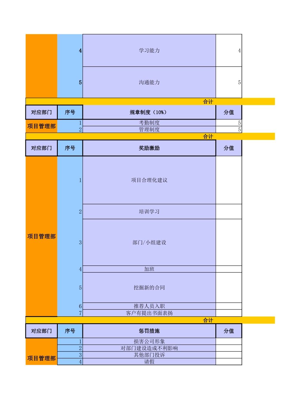 企业管理_人事管理制度_1-绩效考核制度_1-绩效考核方案_各行业绩效考核方案_32-【行业分类】-互联网_IT企业绩效考核表_第3页