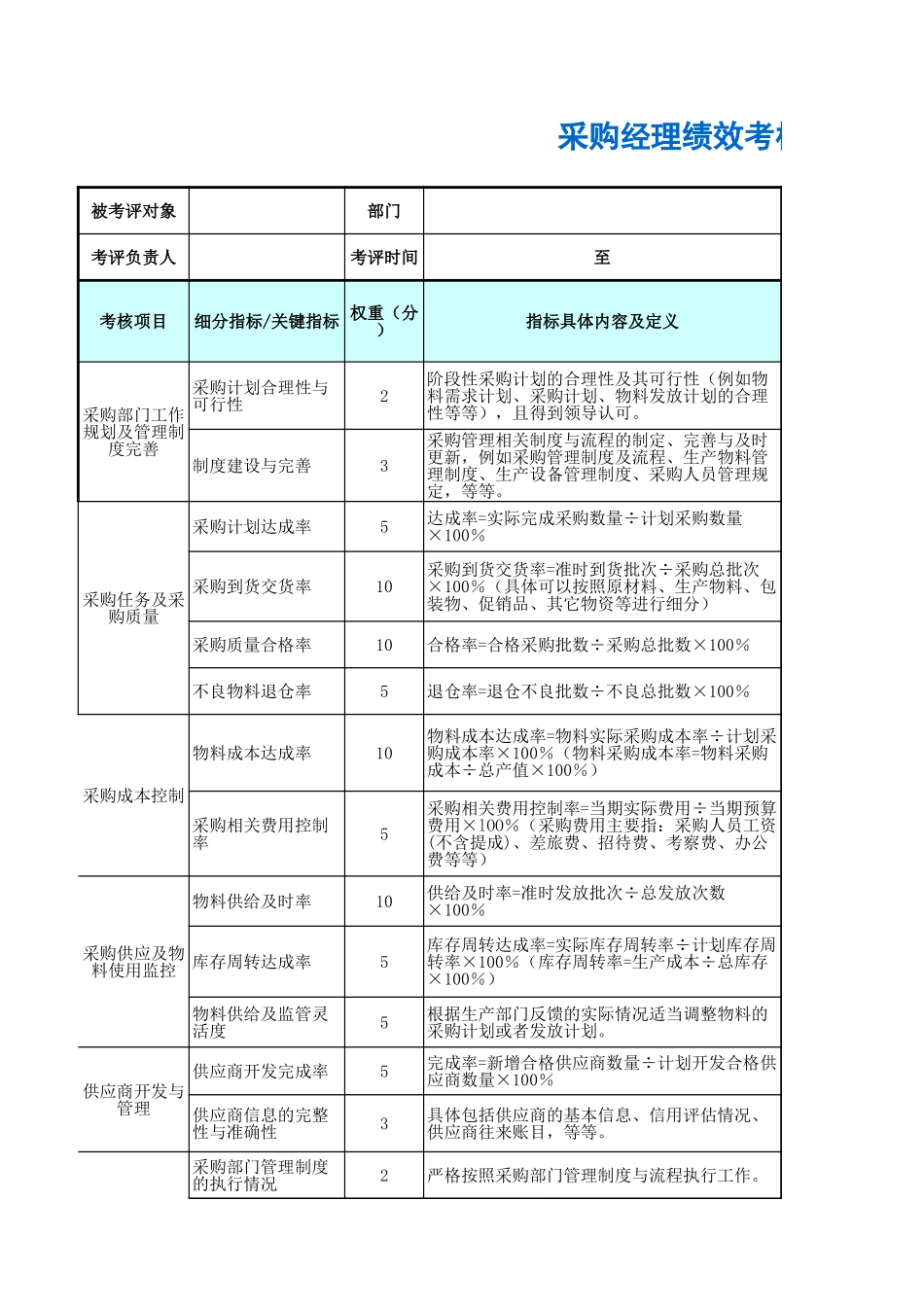 企业管理_人事管理制度_1-绩效考核制度_6-绩效考核表_采购部门绩效考核_采购经理绩效考核表_第1页