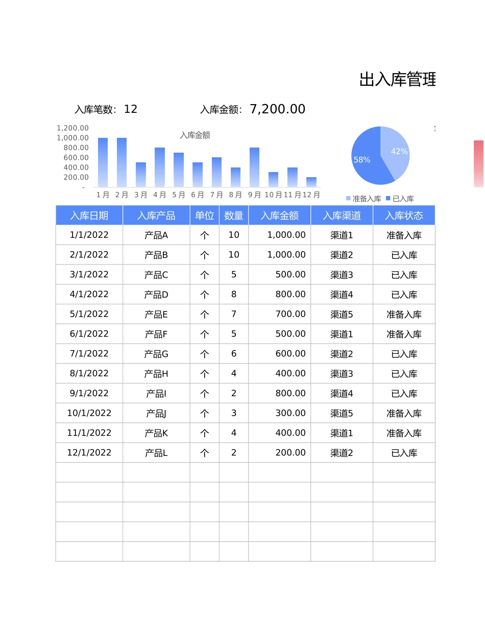企业管理_采购管理制度_10-采购出入库管理_07-出入库管理表-采购管理表1_第1页