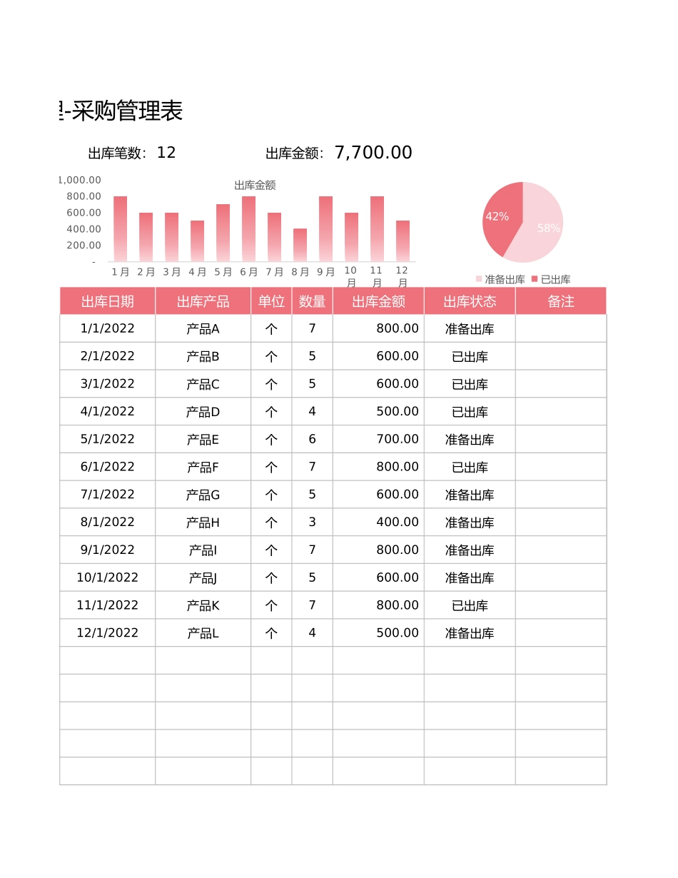 企业管理_采购管理制度_10-采购出入库管理_07-出入库管理表-采购管理表1_第3页