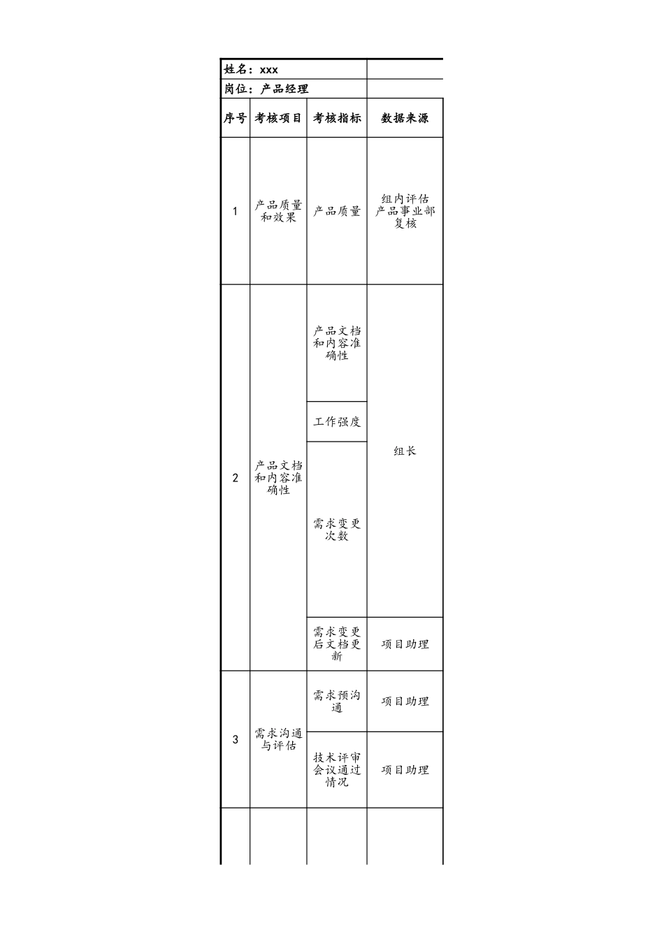 企业管理_研发管理制度_1-研发人员考核与激励_19-公司产品组季度考核表_第1页