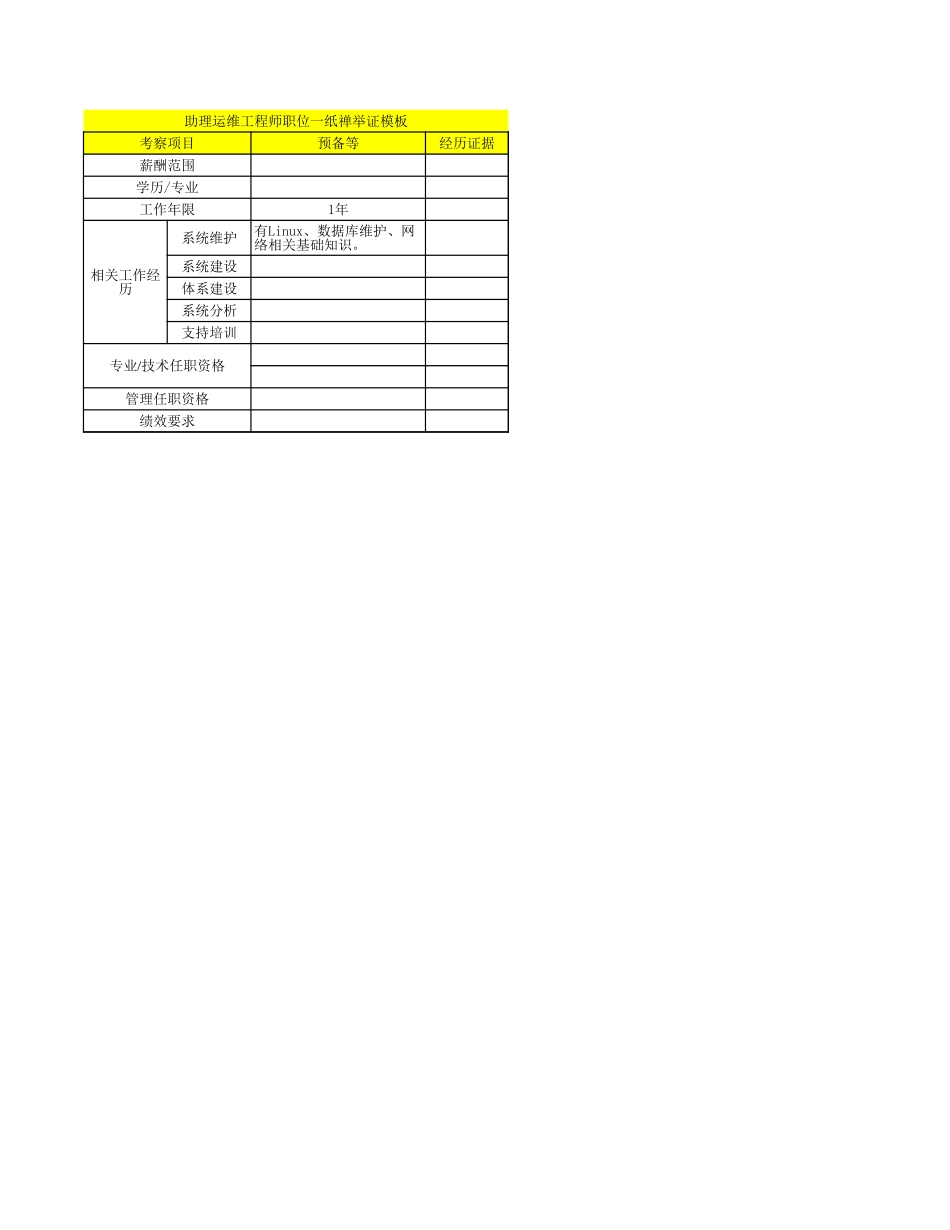 企业管理_人事管理制度_13-胜任力与任职资格_3-任职资格标准模型_1任职资格模板（专业版）_JRZ4-1服务支持序列任职资格标准、举证模板V1.2_04服务支持岗位举证模板-助理运维工程师_第1页