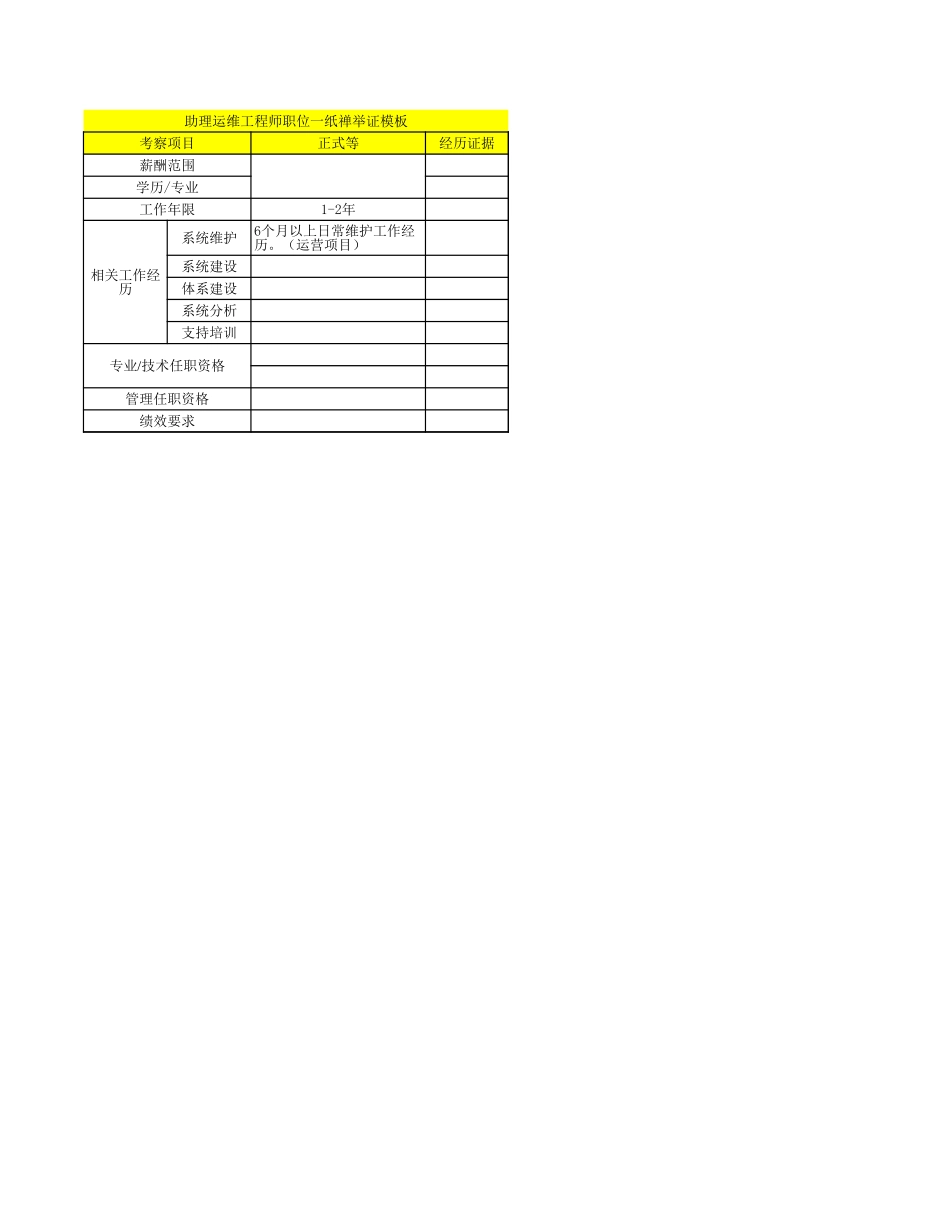 企业管理_人事管理制度_13-胜任力与任职资格_3-任职资格标准模型_1任职资格模板（专业版）_JRZ4-1服务支持序列任职资格标准、举证模板V1.2_04服务支持岗位举证模板-助理运维工程师_第2页