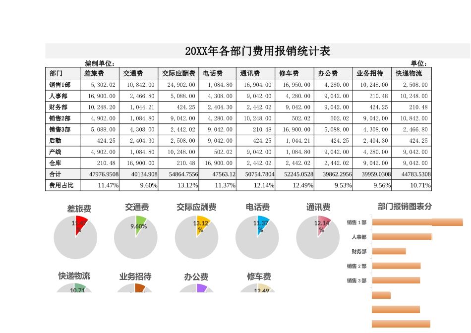 企业管理_财务管理制度_3-财务管理表格工具大全_01-【日常费用管理】-01-各部门费用汇总表_第1页