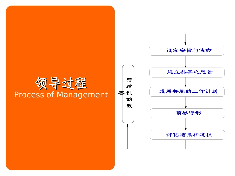 企业管理_人事管理制度_8-员工培训_4-培训案例_惠普内部领导培训讲义_第3页