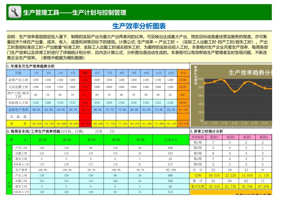 企业管理_生产管理_生产效率分析图表_第1页