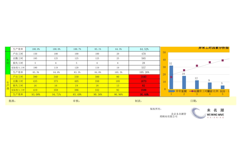 企业管理_生产管理_生产效率分析图表_第2页