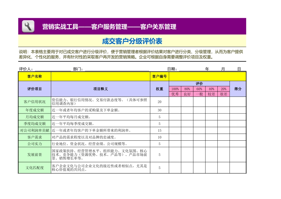 企业管理_销售管理制度_3-销售运营管理_客户关系管理_成交客户分级评价表_第1页