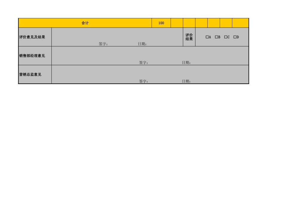 企业管理_销售管理制度_3-销售运营管理_客户关系管理_成交客户分级评价表_第2页