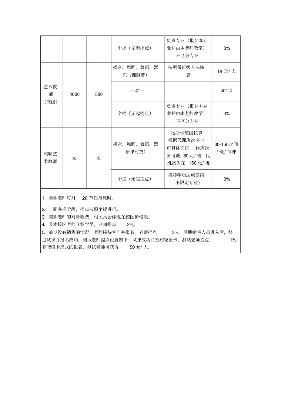 企业管理_人事管理制度_2-薪酬激励制度_0-薪酬管理制度_18-【行业分类】-教育培训_艺术培训中心薪酬体系_第2页