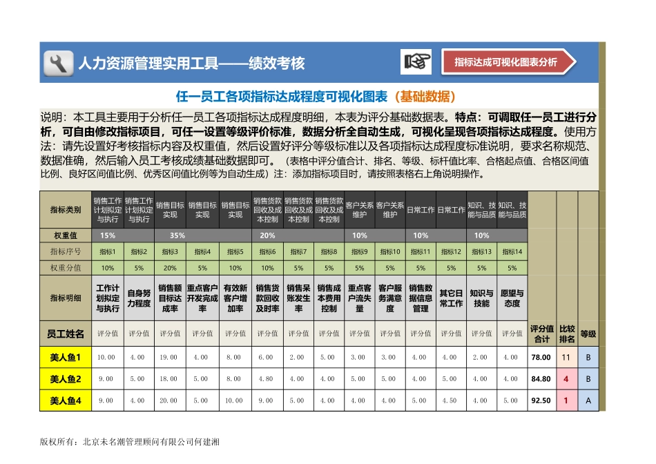 企业管理_薪酬管理工具_任一员工各项指标达成程度可视化图表（全自动）_第1页