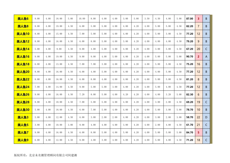 企业管理_薪酬管理工具_任一员工各项指标达成程度可视化图表（全自动）_第2页