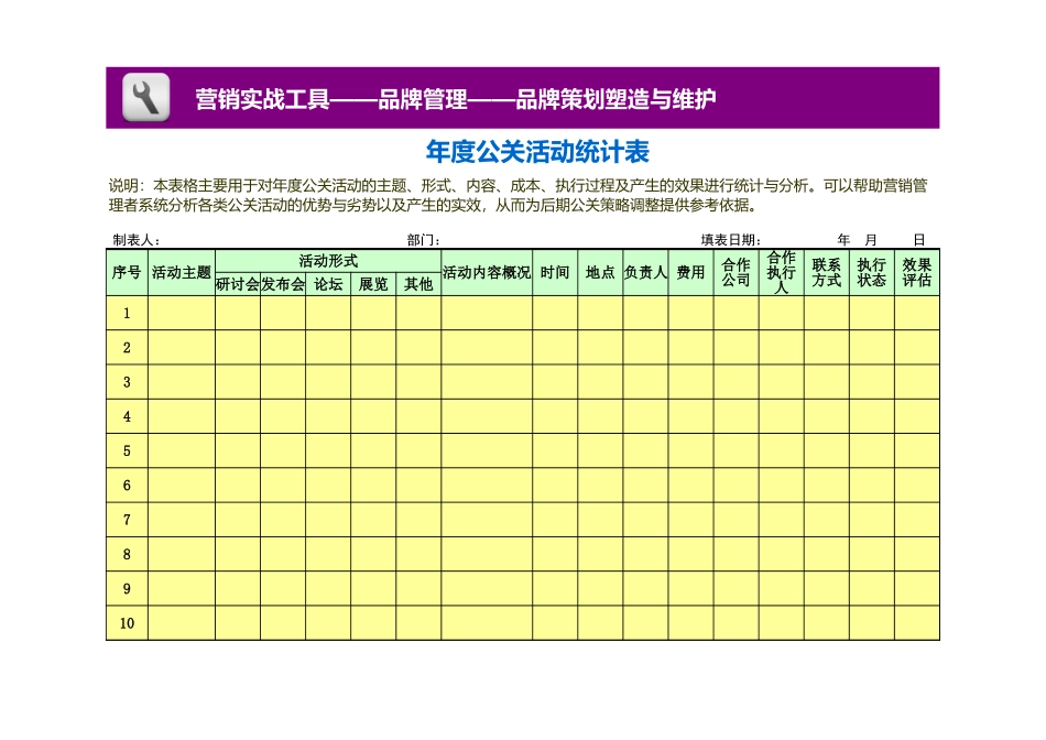 企业管理_销售管理制度_3-销售运营管理_公共关系拓展_年度公关活动统计表_第1页