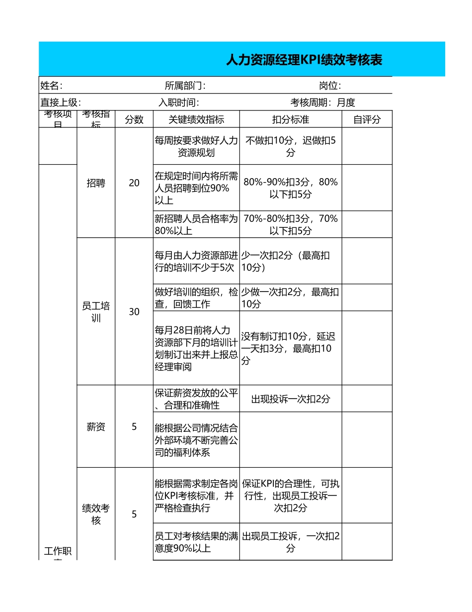 企业管理_人事管理制度_1-绩效考核制度_6-绩效考核表_人力资源经理KPI绩效考核_第1页