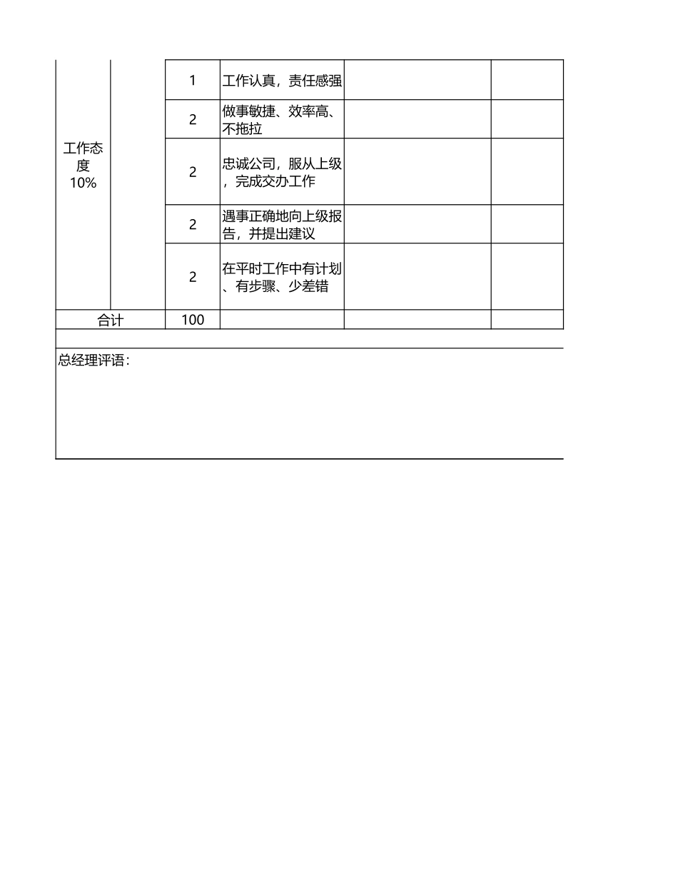 企业管理_人事管理制度_1-绩效考核制度_6-绩效考核表_人力资源经理KPI绩效考核_第3页