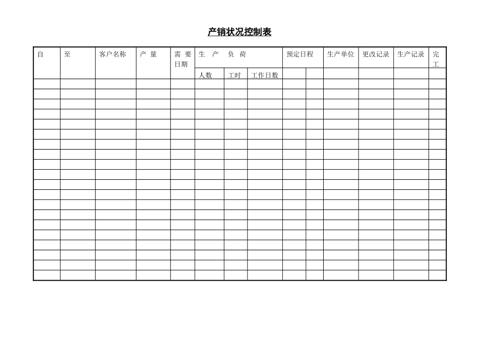 企业管理_企业管理制度_03-【行业案例】-公司管理制度行业案例大全的副本_管理表格_企业管理表格大全_《企业管理表格大全－生产管理篇》_生产管理_产销状况控制表_第1页