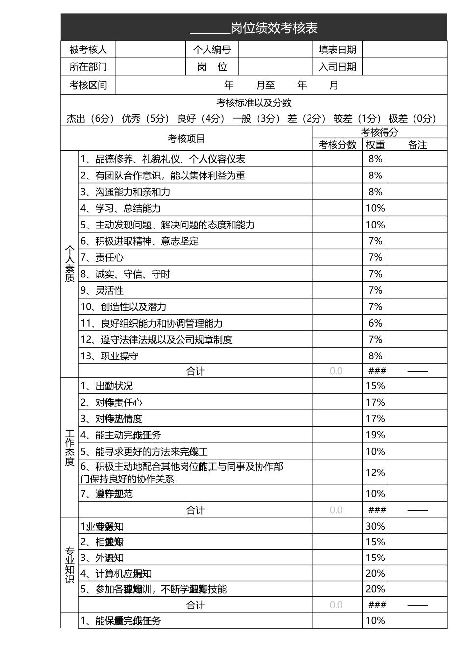 企业管理_人事管理制度_1-绩效考核制度_6-绩效考核表_员工绩效考核表_第1页