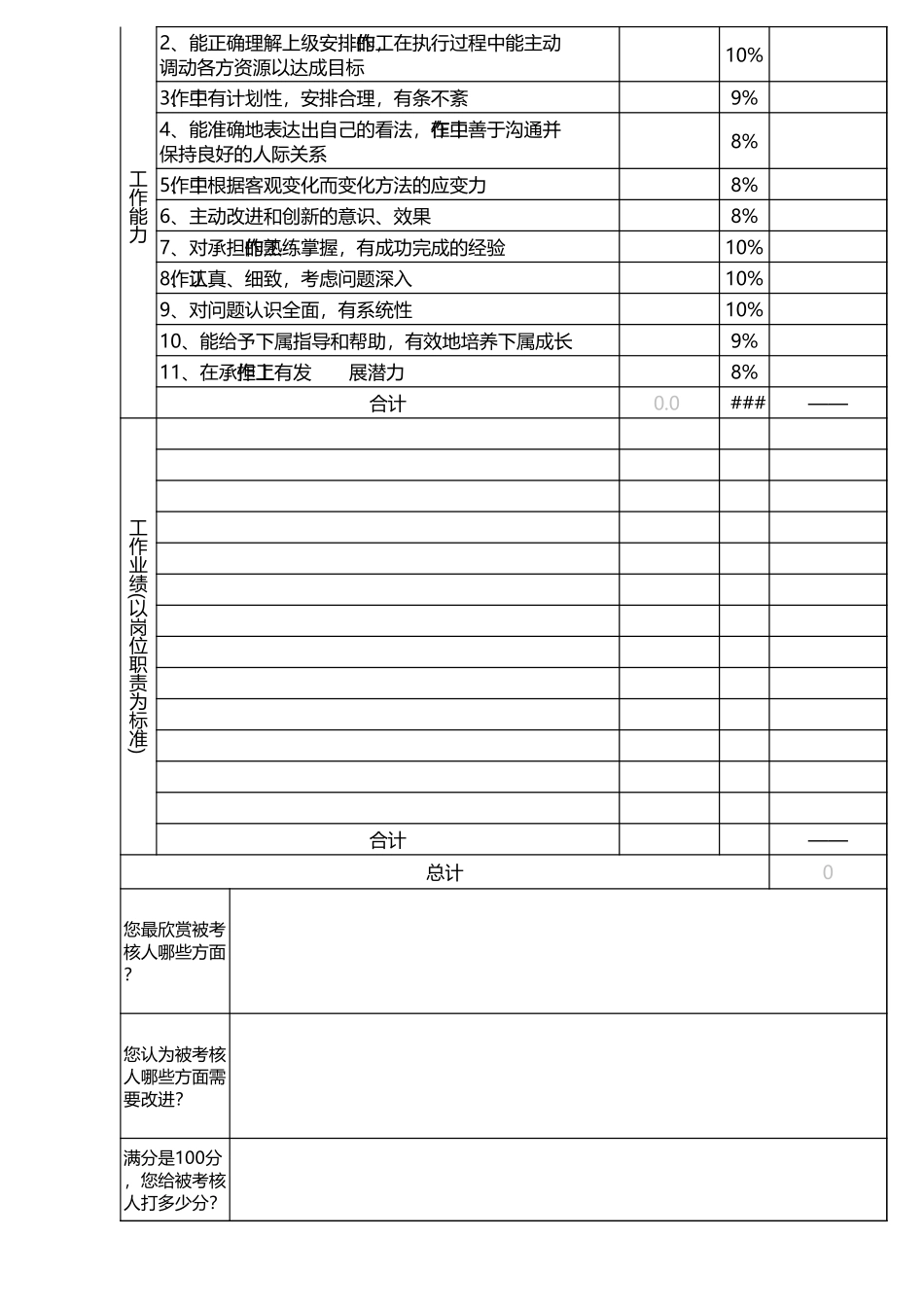 企业管理_人事管理制度_1-绩效考核制度_6-绩效考核表_员工绩效考核表_第2页