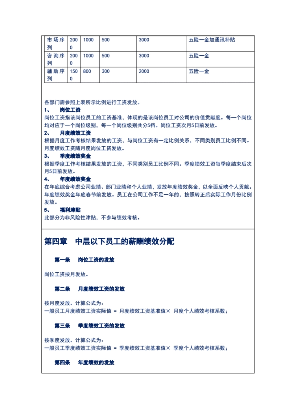 企业管理_人事管理制度_2-薪酬激励制度_0-薪酬管理制度_18-【行业分类】-教育培训_民营教育培训机构员工薪酬绩效管理制度（珍藏）_第2页