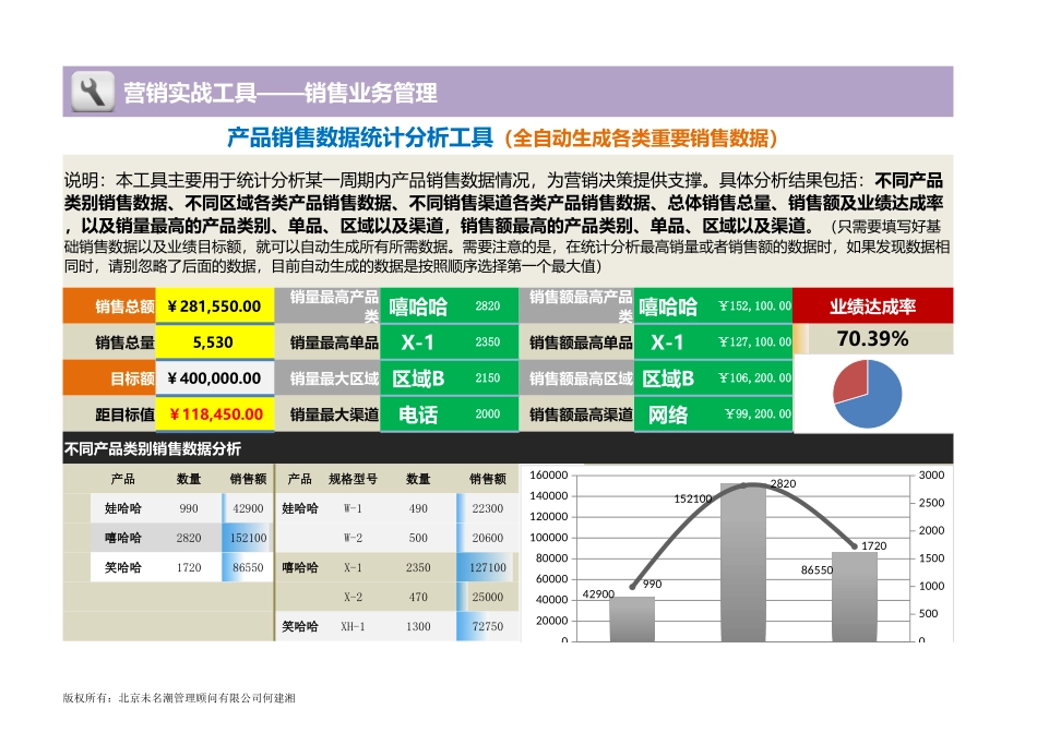 企业管理_营销管理_产品销售数据统计分析工具（自动生成重要销售数据）_第1页