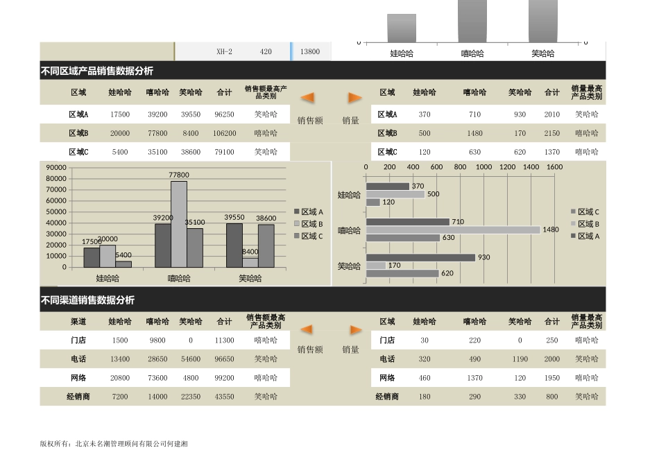 企业管理_营销管理_产品销售数据统计分析工具（自动生成重要销售数据）_第2页