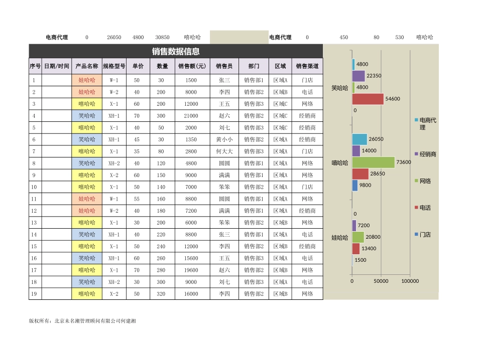 企业管理_营销管理_产品销售数据统计分析工具（自动生成重要销售数据）_第3页