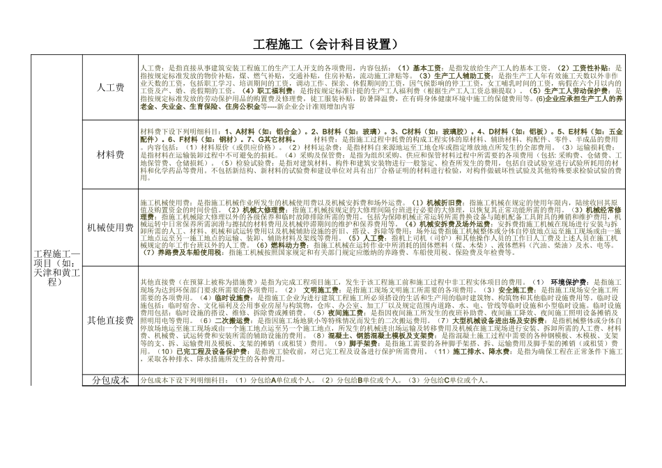 企业管理_财务管理制度_16-财务常用表格_2 财务表格2_工程施工(会计科目设置)_第1页