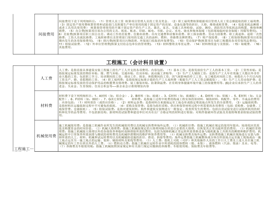 企业管理_财务管理制度_16-财务常用表格_2 财务表格2_工程施工(会计科目设置)_第2页