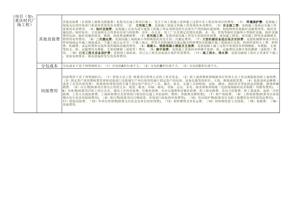 企业管理_财务管理制度_16-财务常用表格_2 财务表格2_工程施工(会计科目设置)_第3页