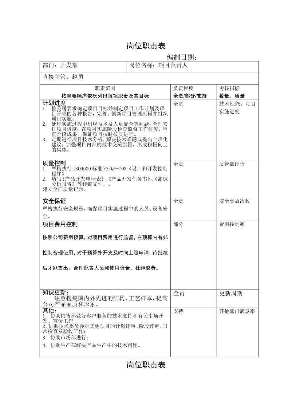 企业管理_人事管理制度_7-岗位职责书_34-技术部门_开发部岗位职责表_第1页