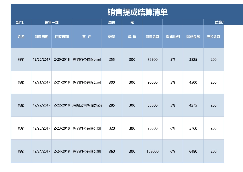 企业管理_销售管理制度_6-销售数据分析_销售提成表结算表_第1页