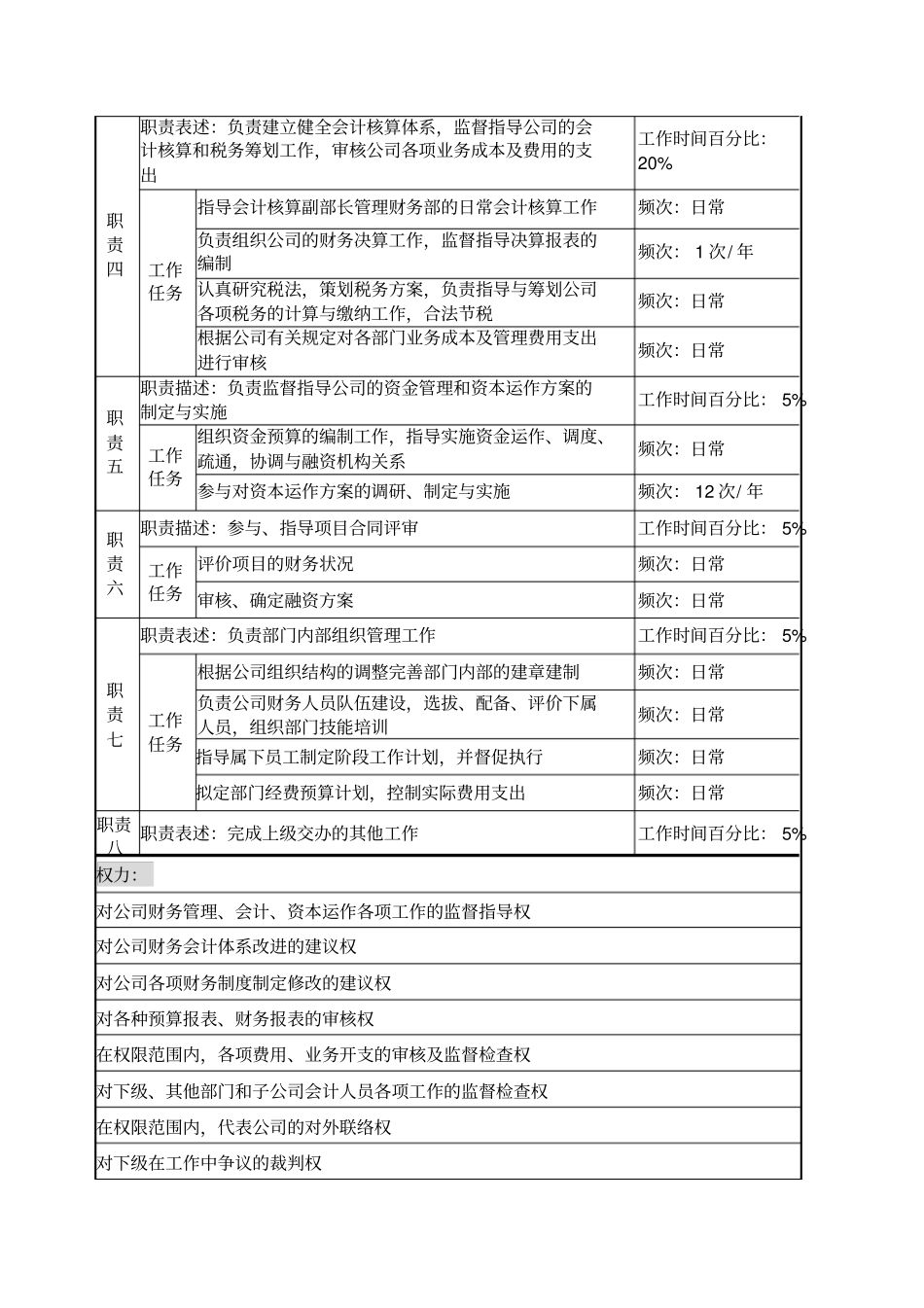 企业管理_人事管理制度_2-薪酬激励制度_0-薪酬管理制度_1-【行业分类】-财务_财务部部门各岗位岗位_第3页