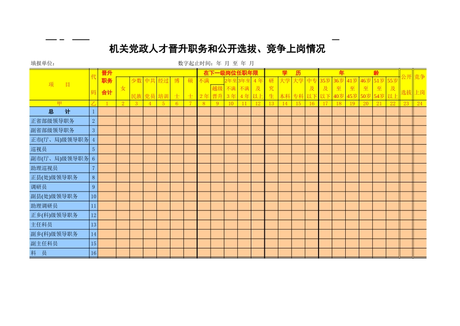 企业管理_人事管理制度_3-人事管理_3-员工晋升_3-3员工晋升和降级-晋升管理制度_机关党政人才晋升职务和公开选拔、竞争上岗情况_第1页