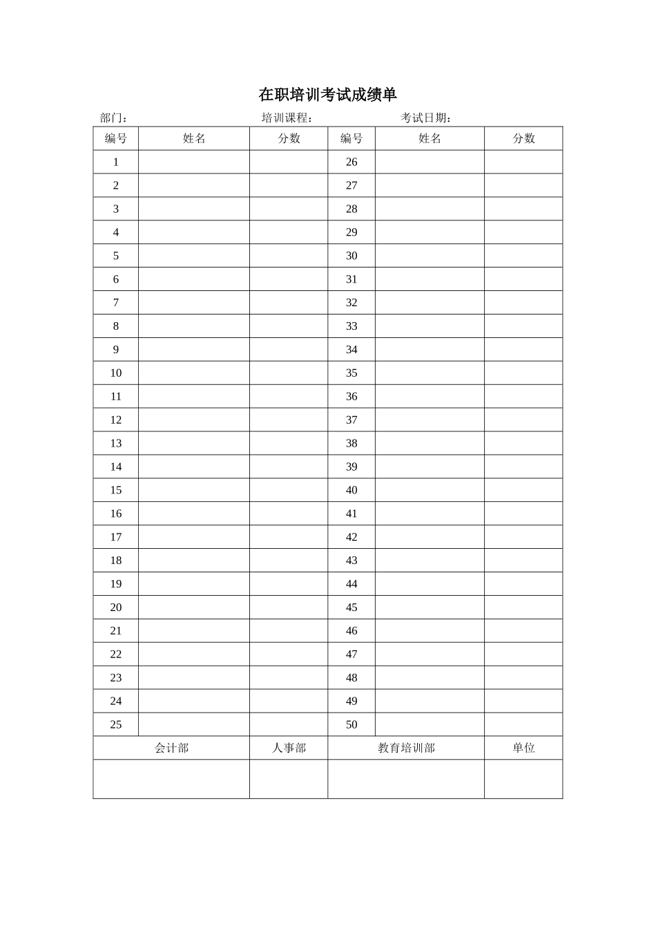 企业管理_人事管理制度_8-员工培训_6-培训工具模版_培训类实用表格_在职培训考试成绩单_第1页