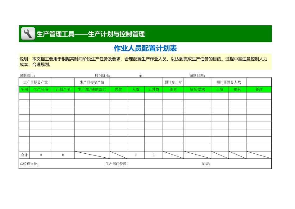 企业管理_生产_作业人员配置计划表_第1页