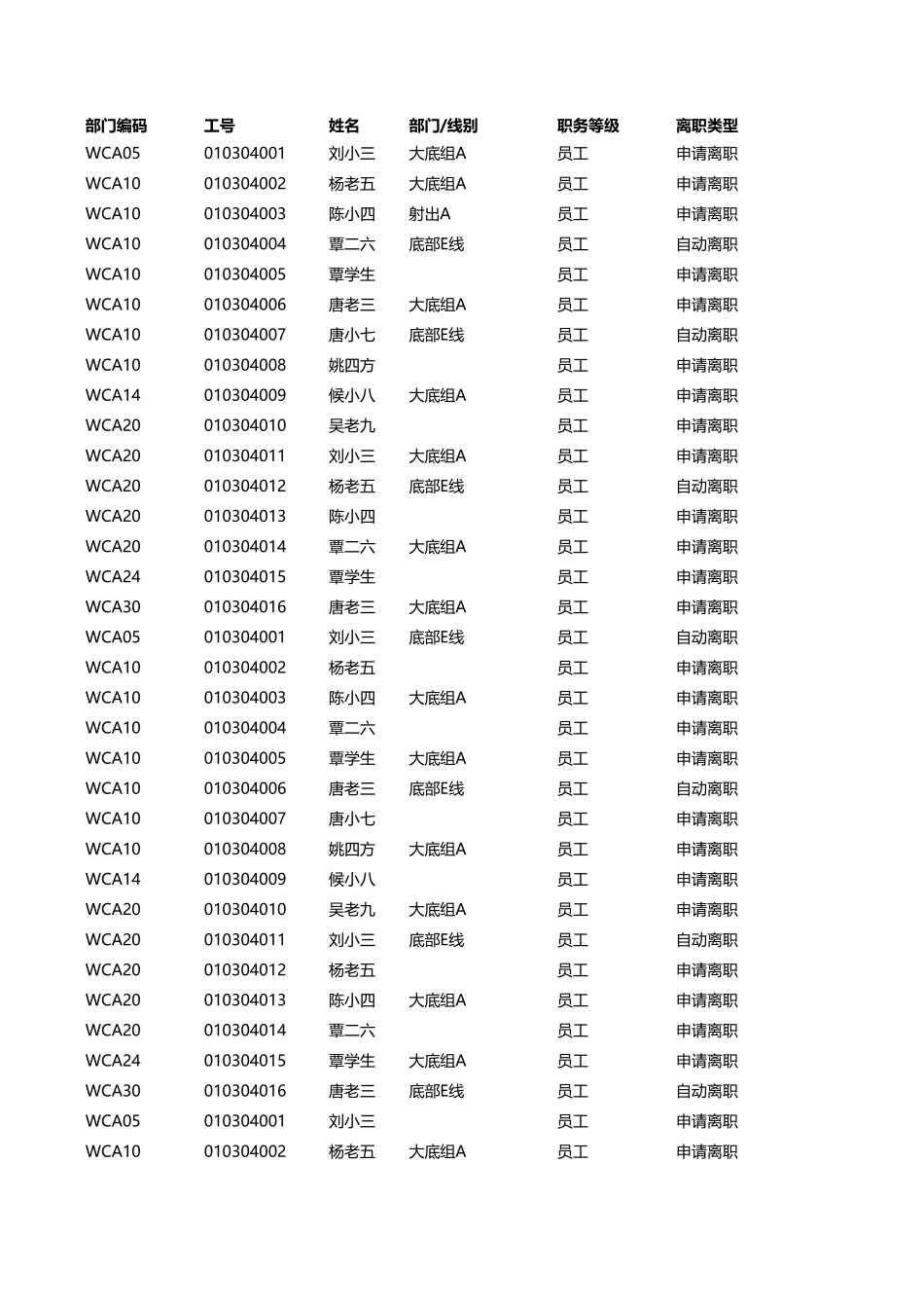 企业管理_人事管理制度_3-人事管理_4-员工主动离职_4-4员工主动离职-离职手续办理_离职明细表_第2页