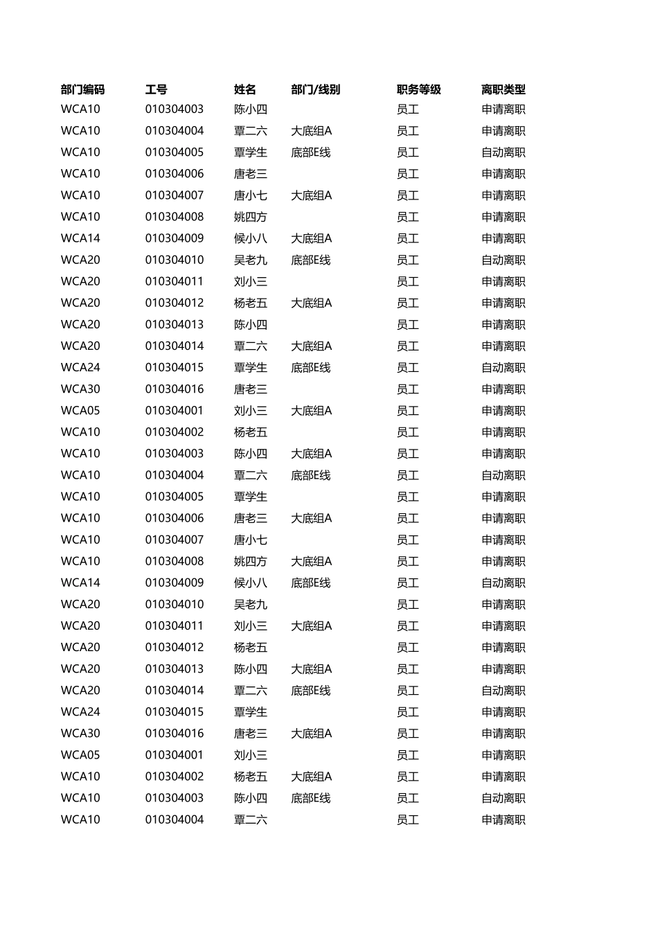 企业管理_人事管理制度_3-人事管理_4-员工主动离职_4-4员工主动离职-离职手续办理_离职明细表_第3页