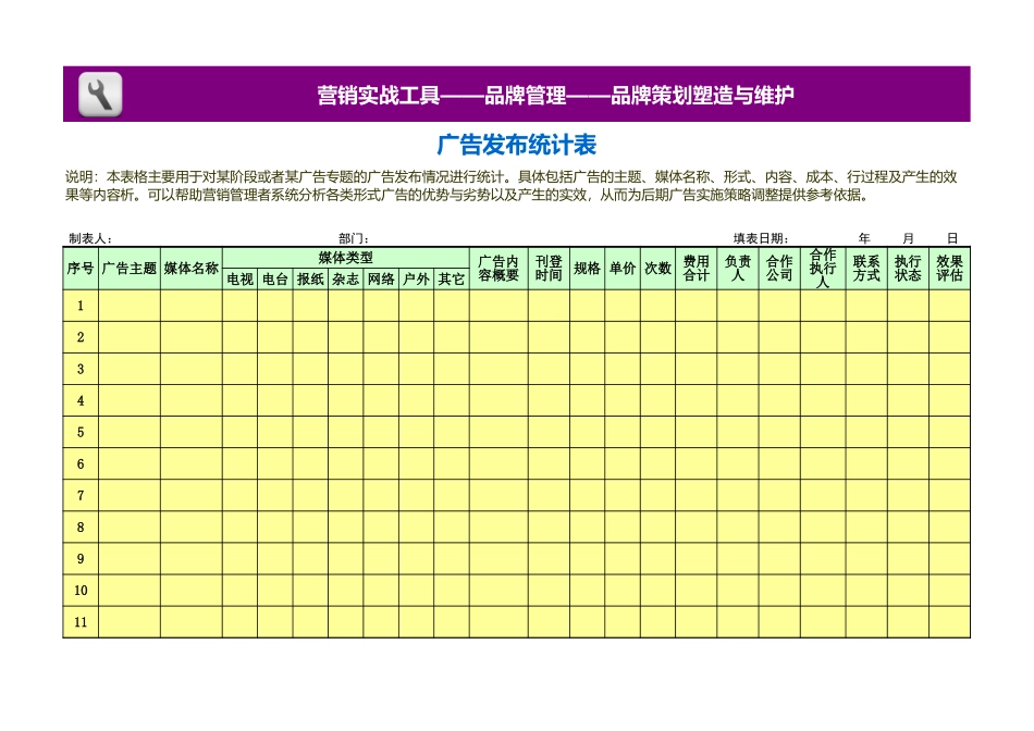 企业管理_销售管理制度_3-销售运营管理_广告策划与实施管理_广告发布统计表_第1页