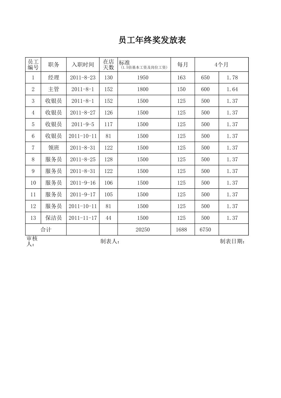 企业管理_人事管理制度_6-福利方案_14-年终奖金_年终奖之工具与表格_员工年终奖发放表及发放标准_第3页