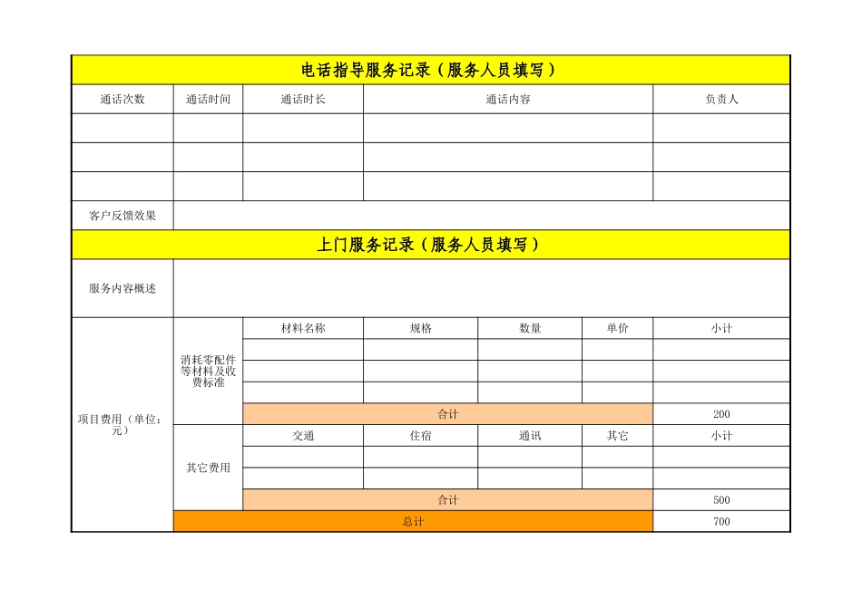 企业管理_销售管理制度_3-销售运营管理_售后服务管理_售后服务全程记录表_第2页