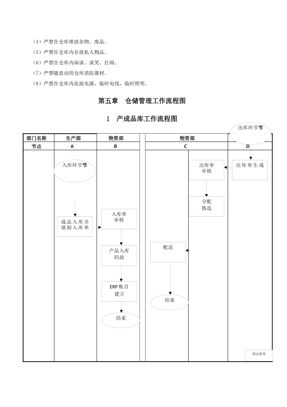 企业管理_企业管理制度_03-【行业案例】-公司管理制度行业案例大全的副本_仓库管理_仓库管理制度_仓库管理规章制度及流程_第3页