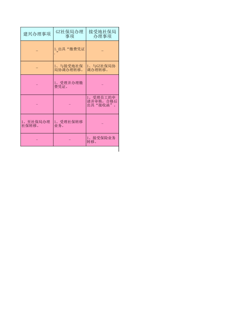 企业管理_人事管理制度_6-福利方案_19-五险一金_社保办理迁移_社保转移办理办法_第2页