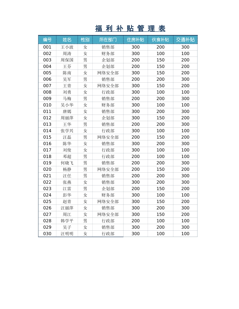 企业管理_财务管理制度_16-财务常用表格_1 财务表格1_企业员工工资核算表_第3页