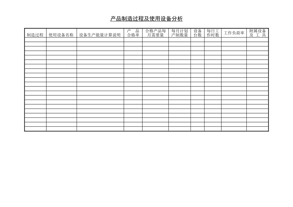 企业管理_企业管理制度_03-【行业案例】-公司管理制度行业案例大全的副本_管理表格_企业管理表格大全_《企业管理表格大全－生产管理篇》_生产管理_产品制造过程及使用设备分析_第1页