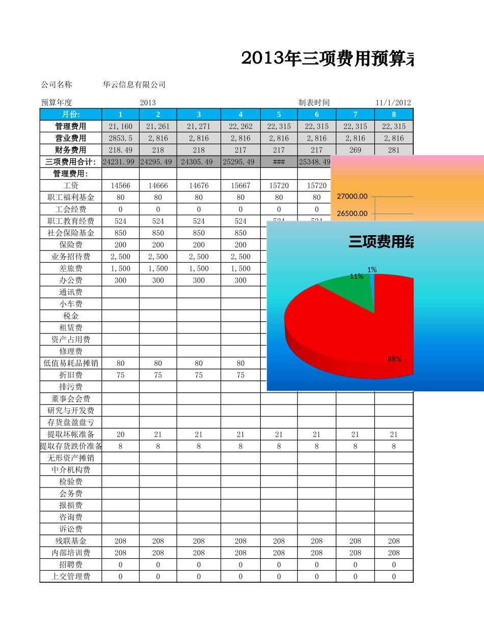 企业管理_财务管理制度_03-财务管理制度_16-财务常用表格_4 财务预算_三项费用预算及分析_第1页