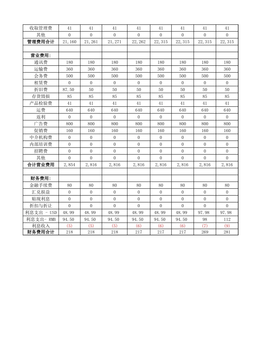 企业管理_财务管理制度_03-财务管理制度_16-财务常用表格_4 财务预算_三项费用预算及分析_第2页