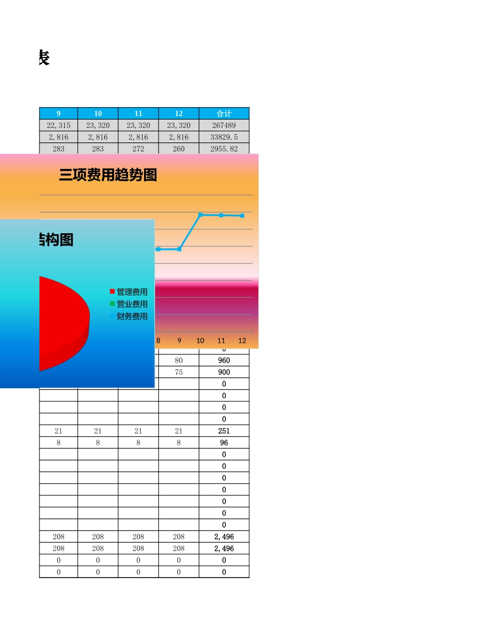 企业管理_财务管理制度_03-财务管理制度_16-财务常用表格_4 财务预算_三项费用预算及分析_第3页