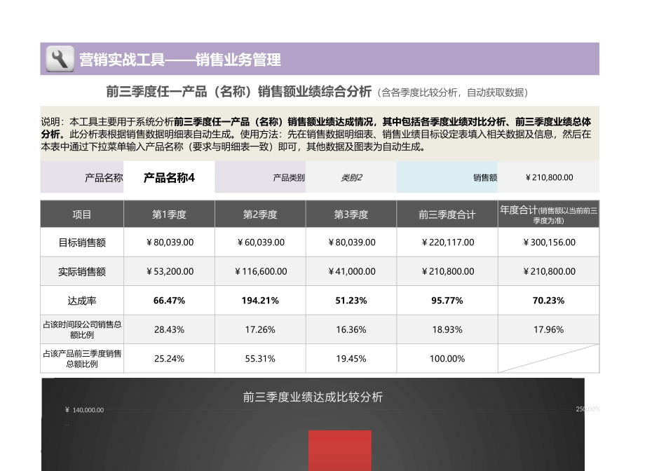 企业管理_销售管理制度_9-销售相关表格_产品销售数据分析_前三季度任一产品（名称）销售额业绩分析（季度比较）1_第1页