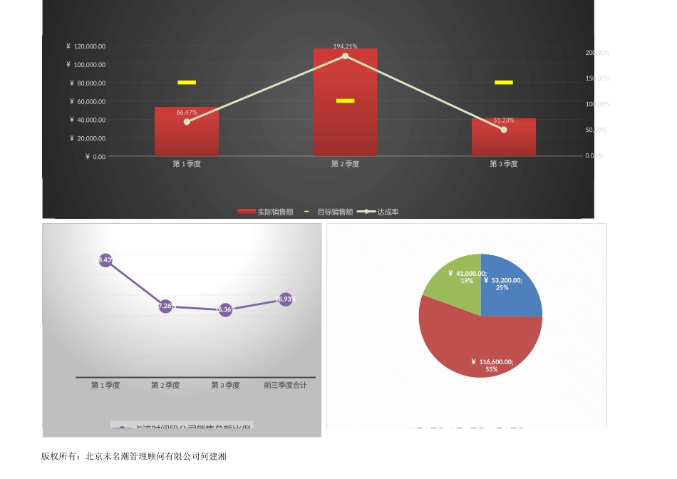 企业管理_销售管理制度_9-销售相关表格_产品销售数据分析_前三季度任一产品（名称）销售额业绩分析（季度比较）1_第2页