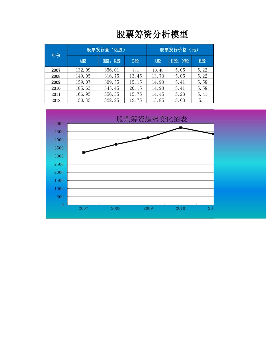 企业管理_财务管理制度_03-财务管理制度_16-财务常用表格_9 筹资决策管理_股票筹资分析模型_第1页